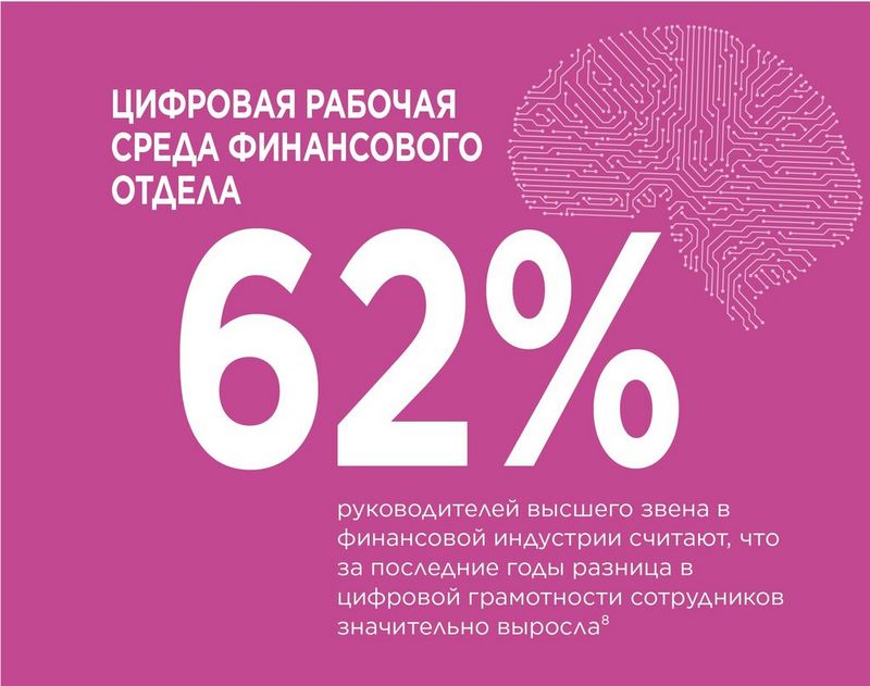The digital-first finance workforce 62% of senior leaders in the financial industry believe that the digital talent gap has been widening in recent years